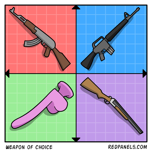 A comic associating specific guns to different quadrants of the political compass.